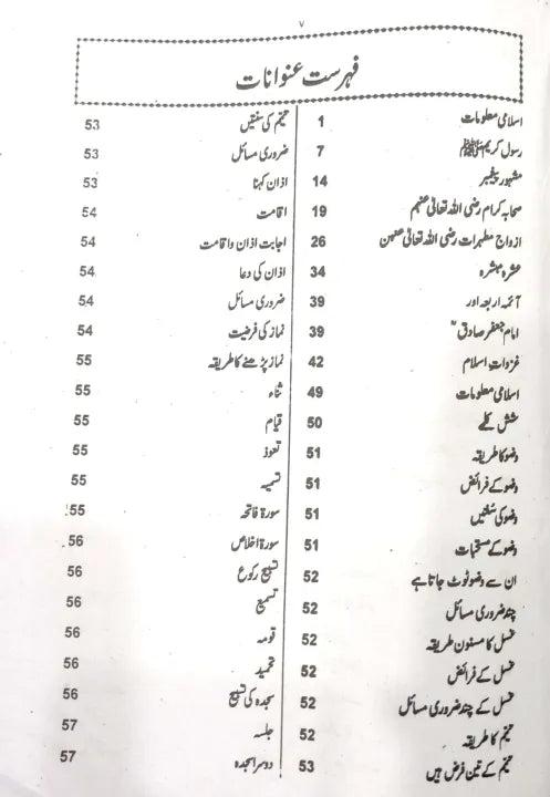 General Knowledge duniya maloomat