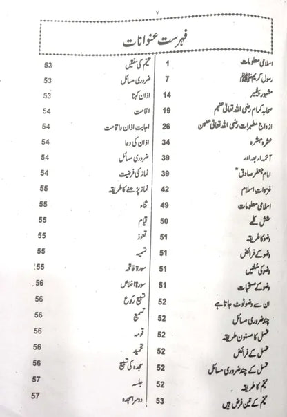 General Knowledge duniya maloomat