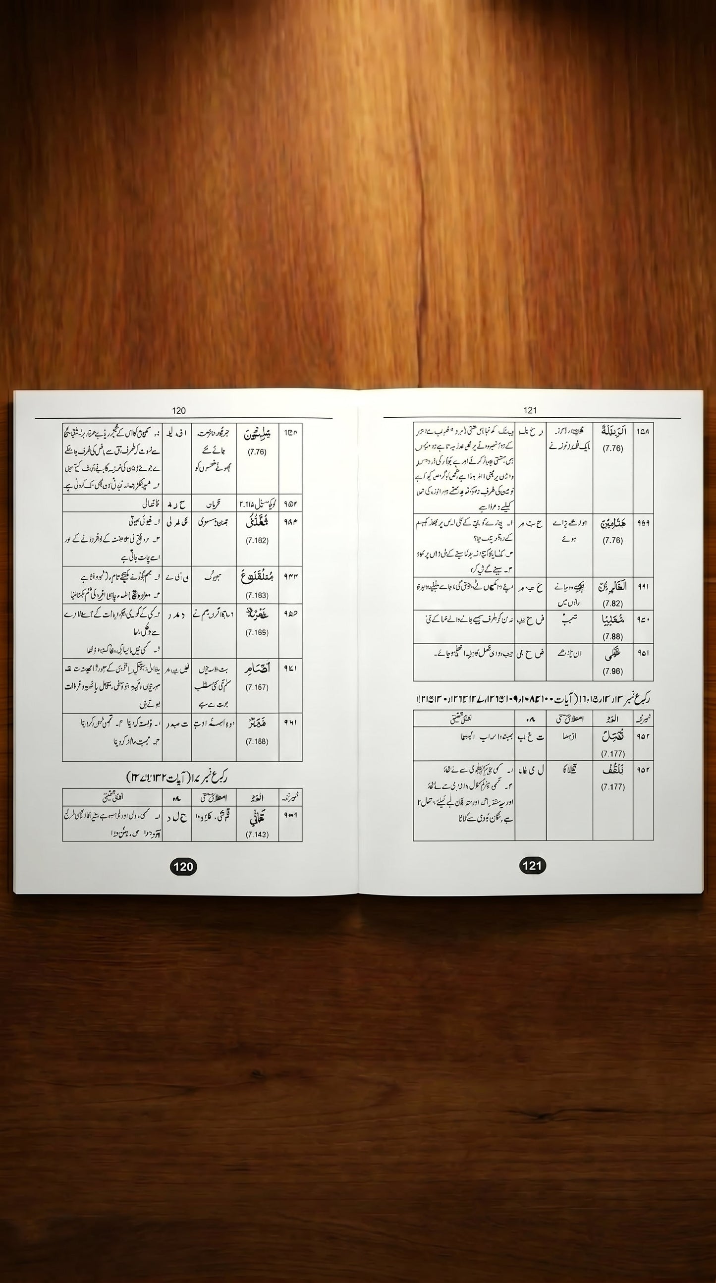 Assas-ul-Quran