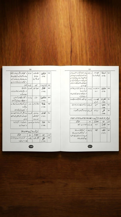 Assas-ul-Quran