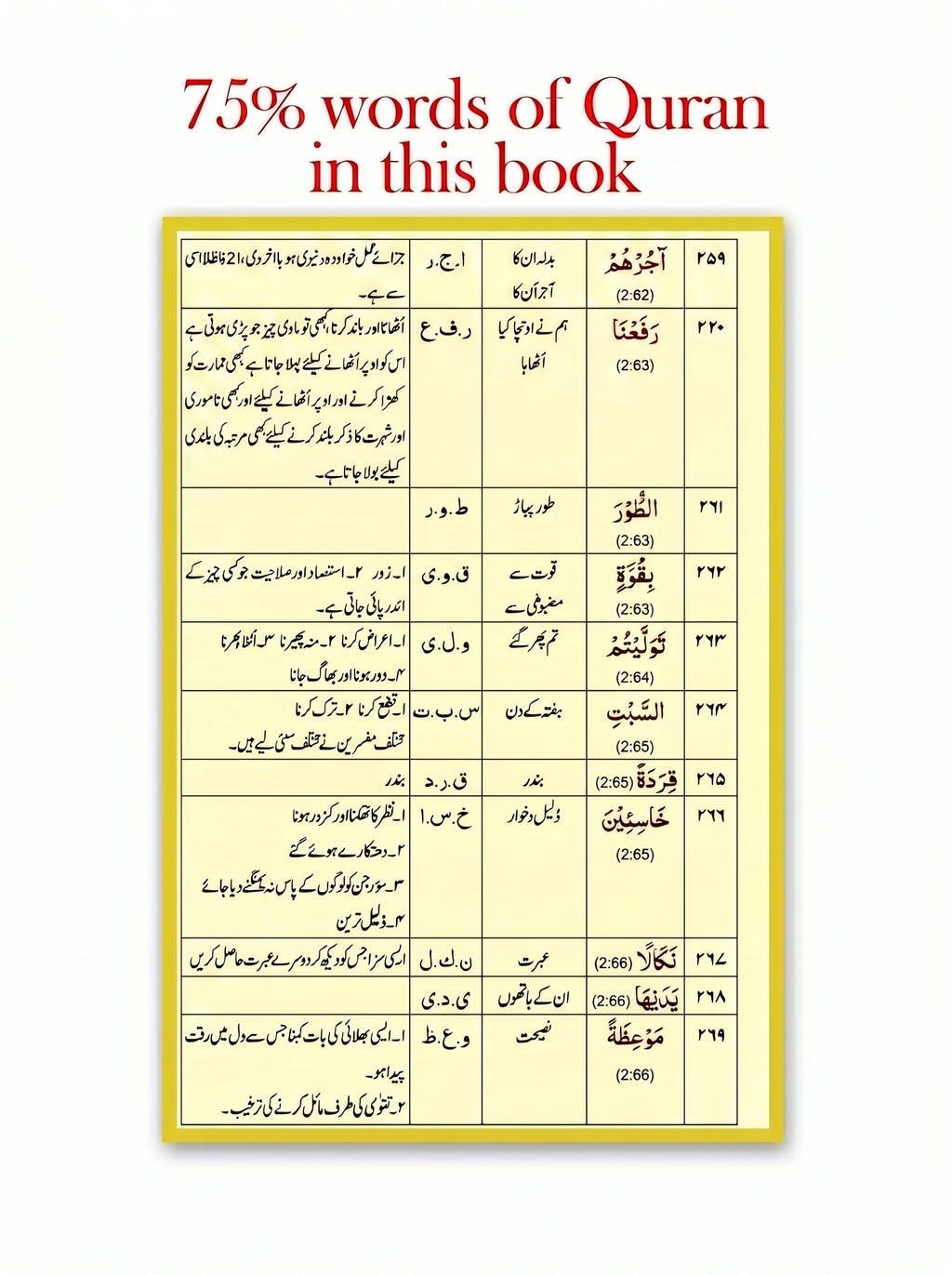 Assas-ul-Quran