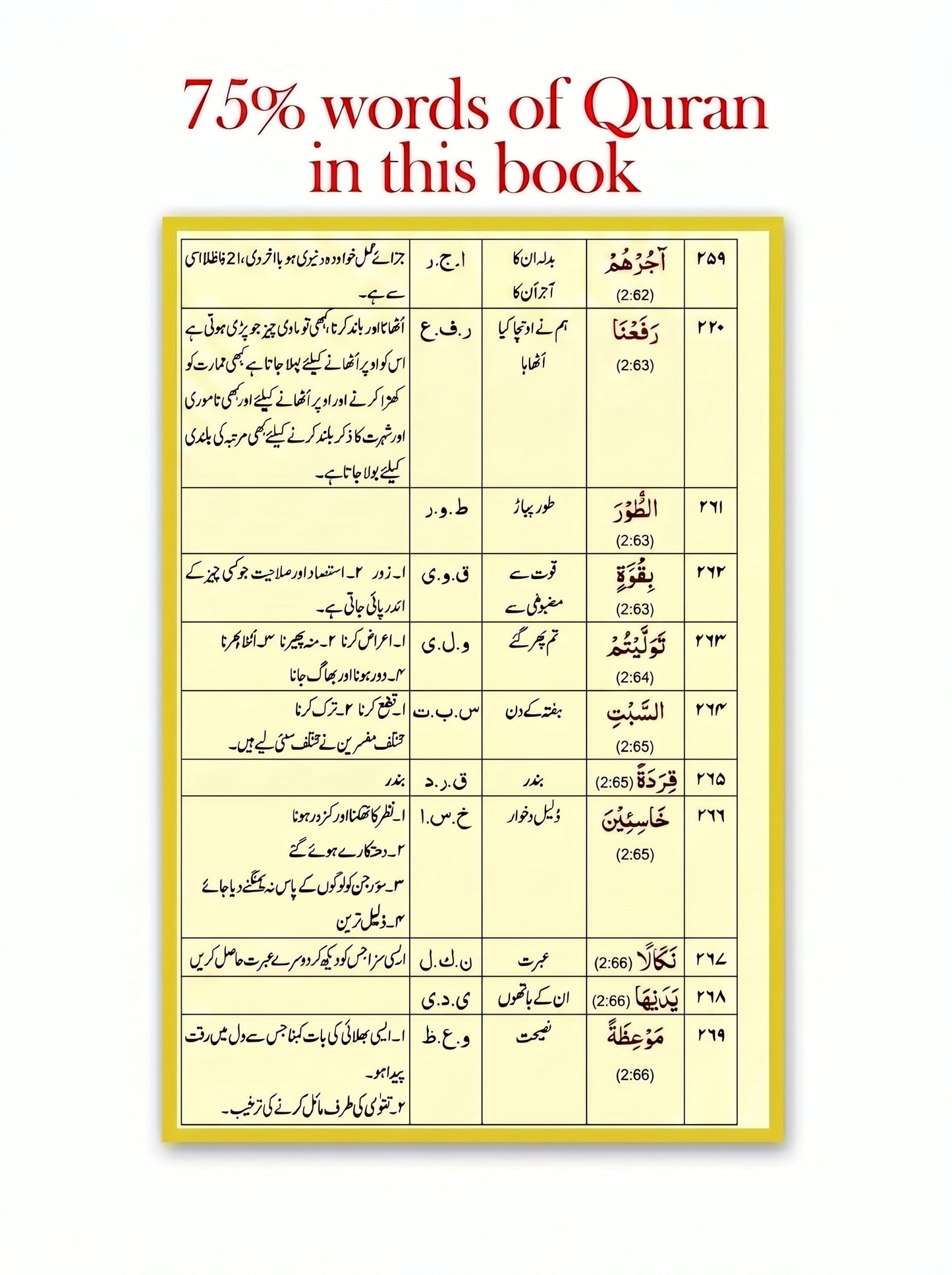 Assas-ul-Quran