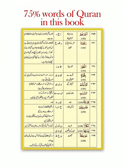 Assas-ul-Quran