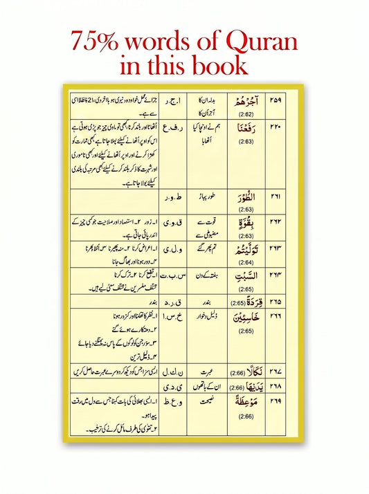 Assas-ul-Quran