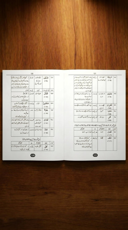 Assas-ul-Quran