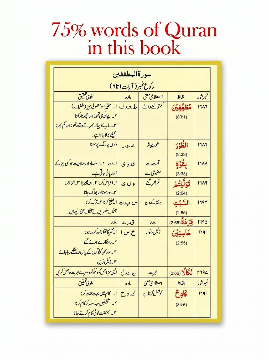 Assas-ul-Quran