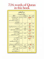 Assas-ul-Quran