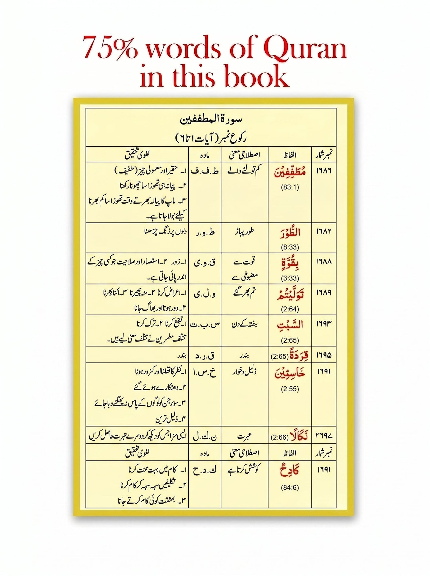 Assas-ul-Quran