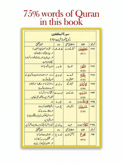Assas-ul-Quran